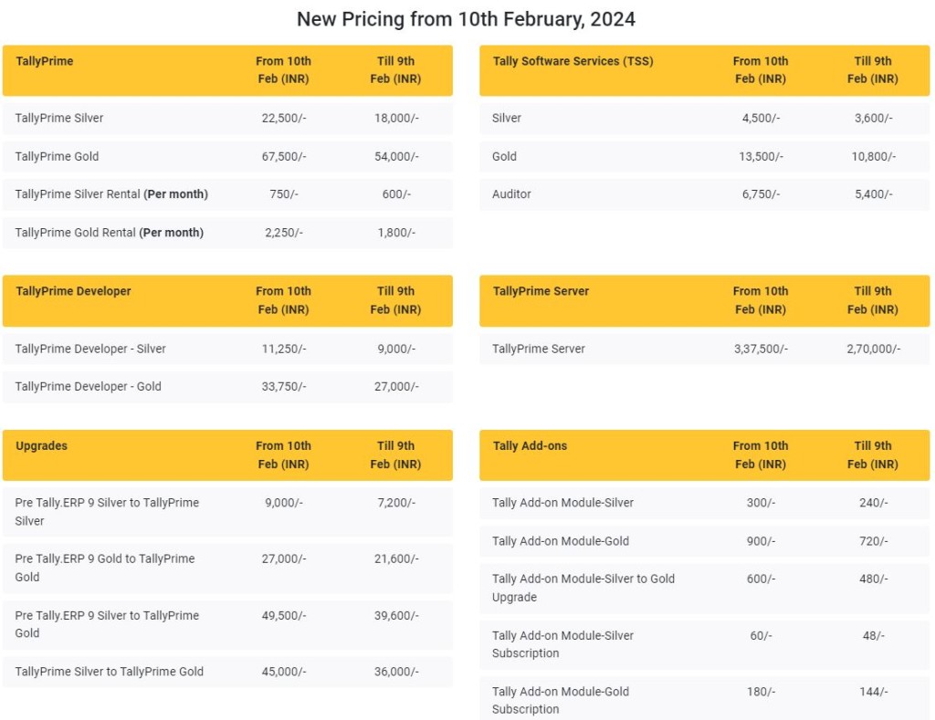 Tally Prime Pricing